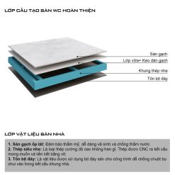 Module Sàn WC Nhà Lắp Ghép