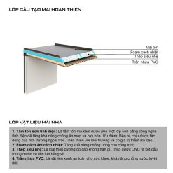 Module mái nhà lắp ghép
